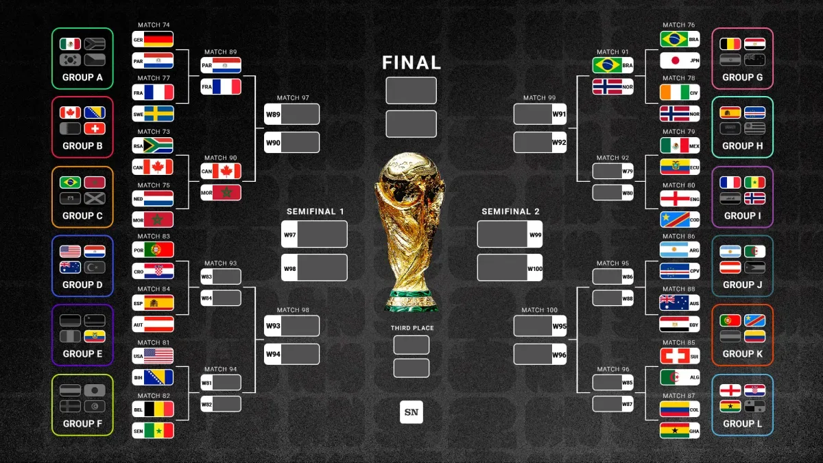 كأس العالم 2026: نتائج ومواعيد دور الـ32